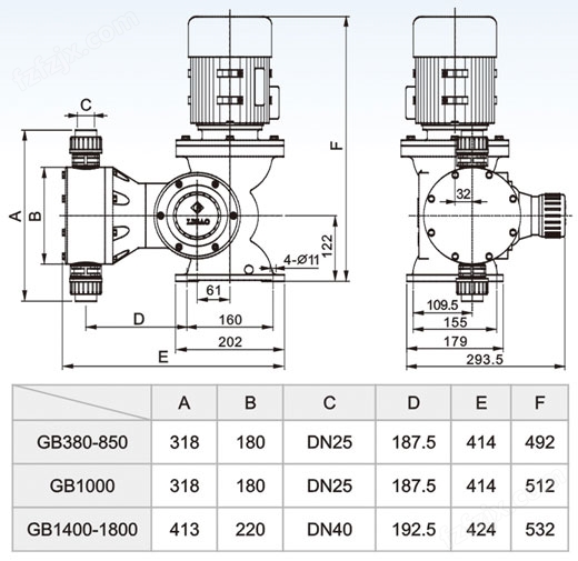 GB型机械隔膜式计量泵